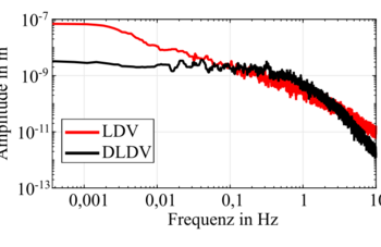 LDV_DLDV_Noisefloor.png